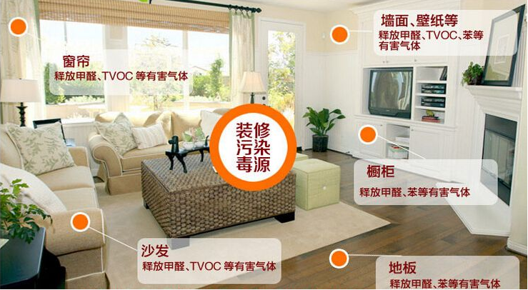 新房裝修時什么材料比較環(huán)保？